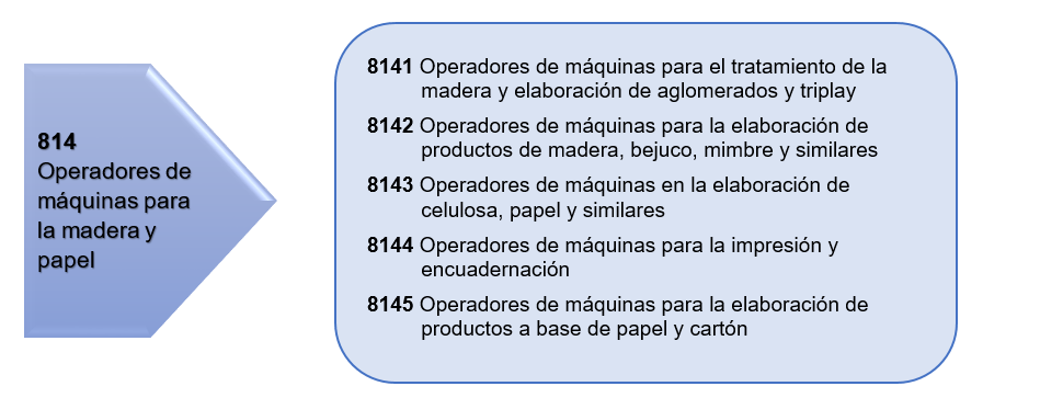 Service Name